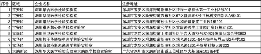 百亿“江湖”：核酸检测机构大调查