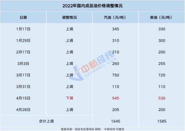 油价或迎年内第八涨