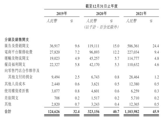 线下营销活动有哪些（线下营销活动有哪些方式）