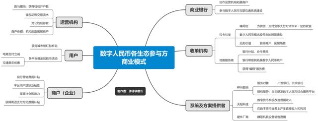 022年app地推推广项目（2020最新地推项目）"