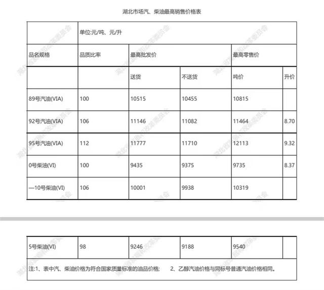 @所有车主！今晚调油价，加满一箱92号汽油多花11元