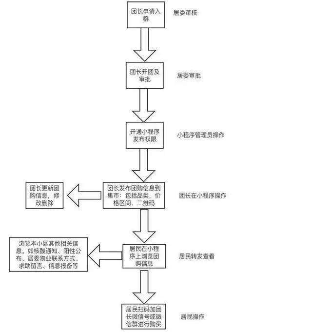 4小时全自助下单网站播放量（24小时自动下单平台主站搭建）"