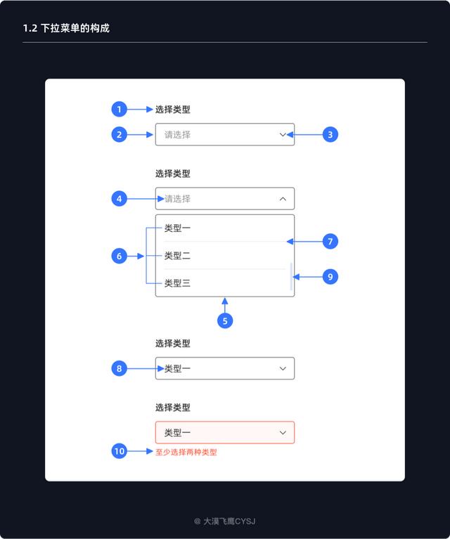 信用卡未初始化是什么意思？（助你全面了解下拉菜单）