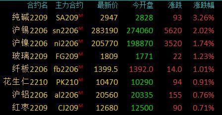 商品期货收盘多数收跌