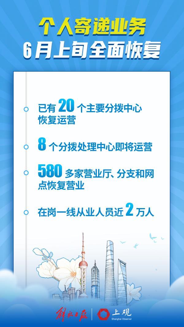 22日起逐步恢复跨区公共交通，乘坐需48小时核酸