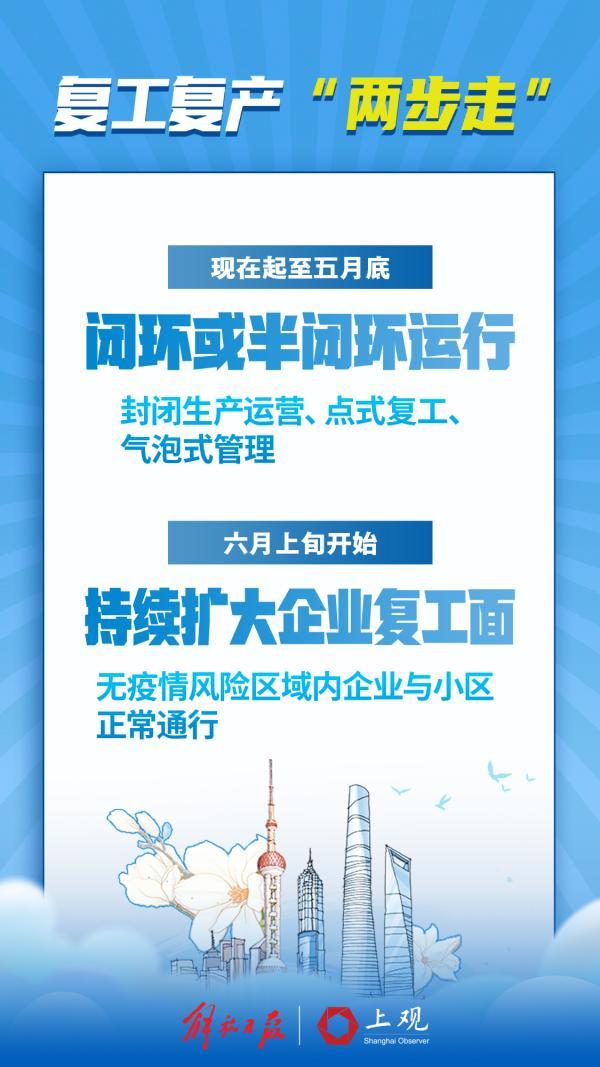 22日起逐步恢复跨区公共交通，乘坐需48小时核酸
