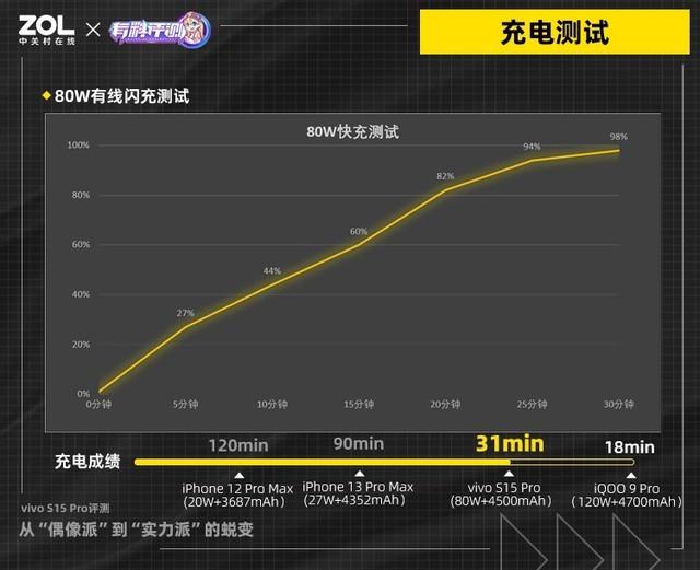 抖音粉丝团升到15级要多久