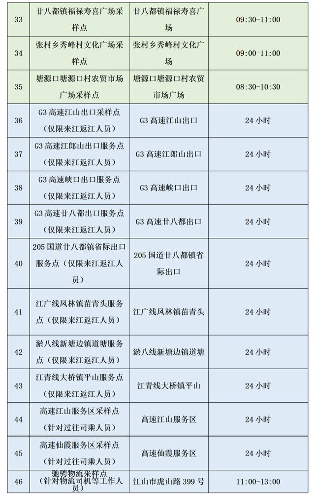 转需！衢州市5月25日核酸检测采样点名单公布