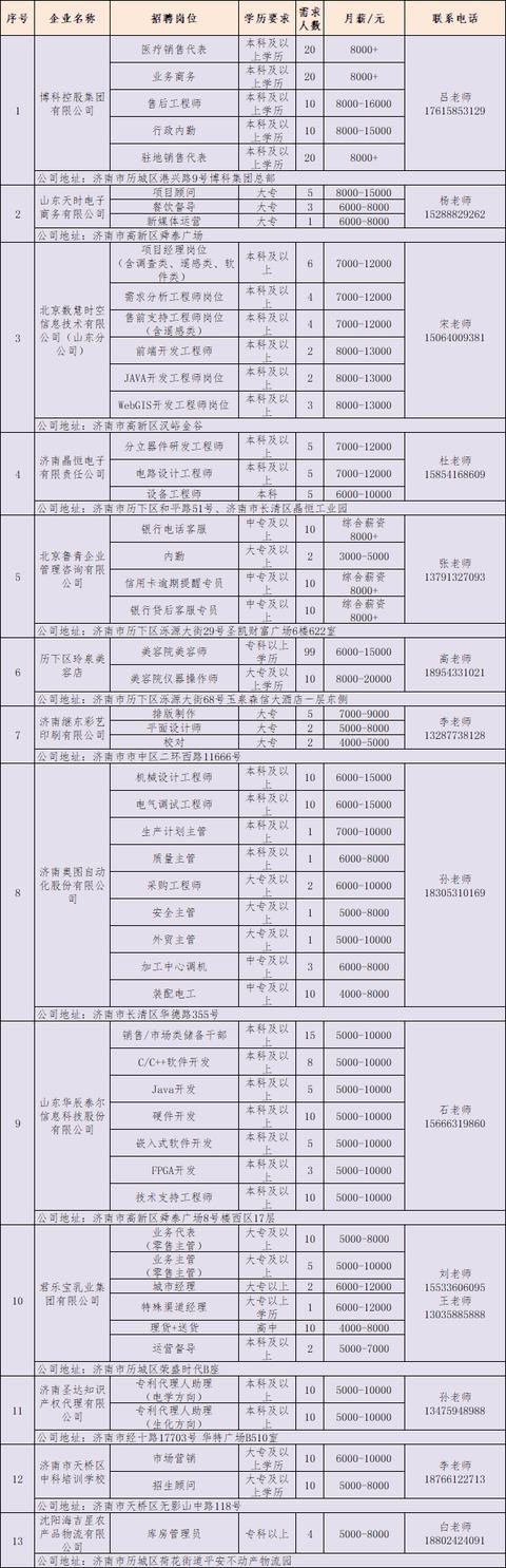 大中城市联合招聘会怎么样「济南市天桥区时代总部基地招聘」