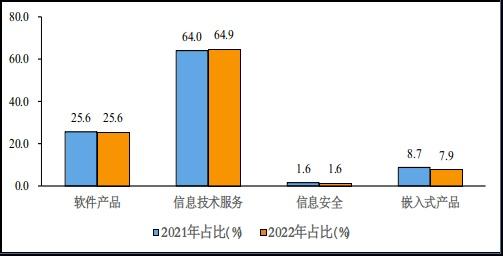 1-4月我国软件业务收入27735亿元 同比增长10.8%