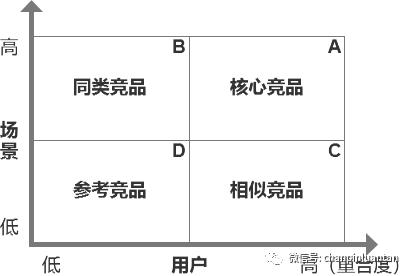 腾讯文档方框（腾讯文档方框怎么缩小）