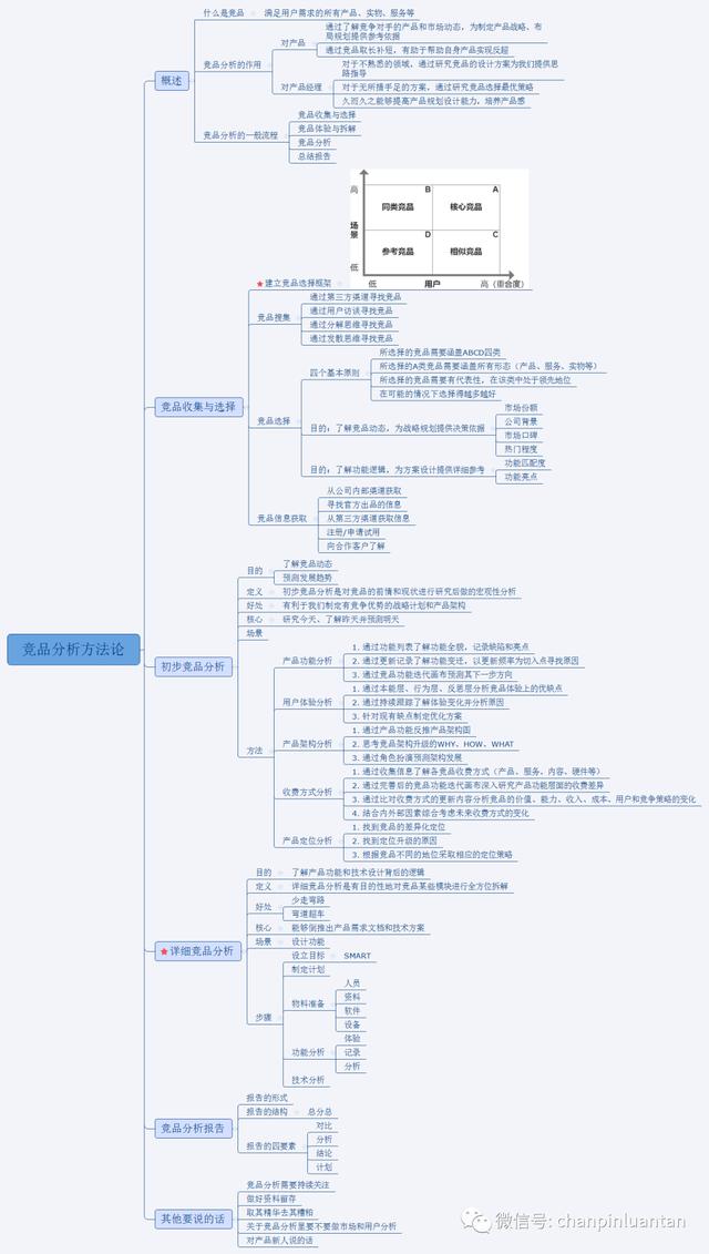 腾讯文档方框（腾讯文档方框怎么缩小）