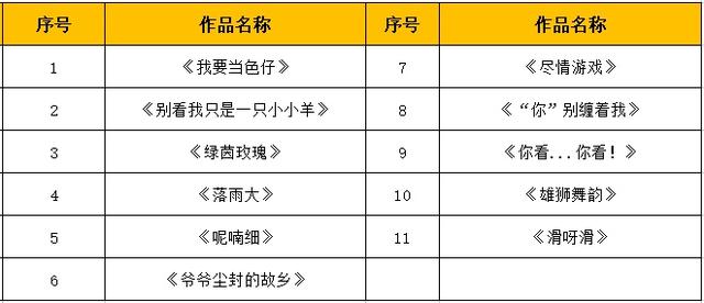 2022江门市群众艺术花会（少儿艺术）抽签顺序出炉