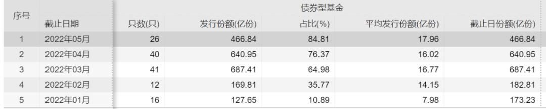 债基募集失败「债券基金踩雷」