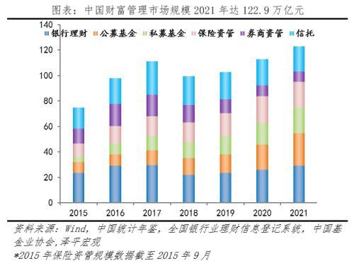 任泽平：中国居民资产户均134万元