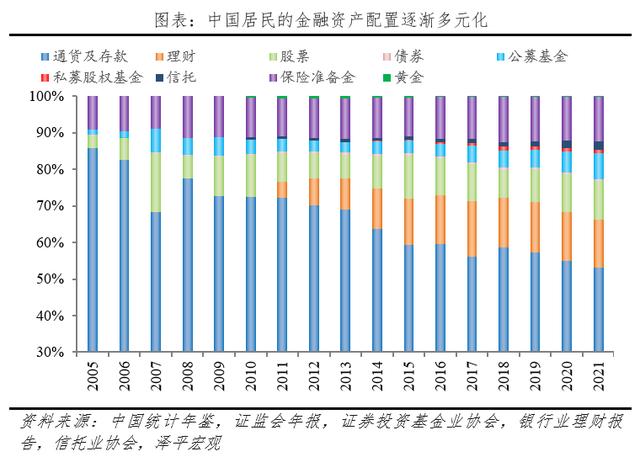 任泽平：中国居民财富户均134万元