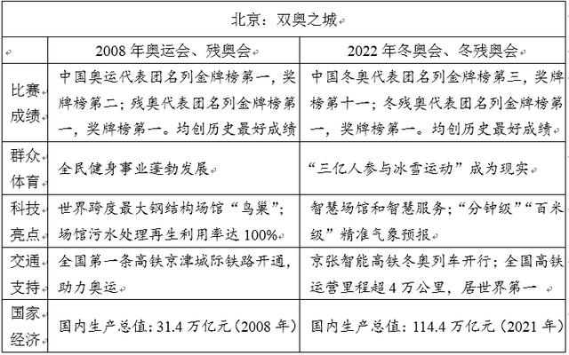 2022高考作文题目「安徽高考作文题目汇总」