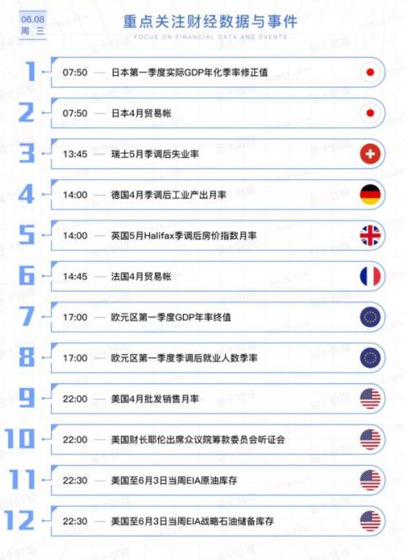 美国债券市场「俄罗斯经济未来」