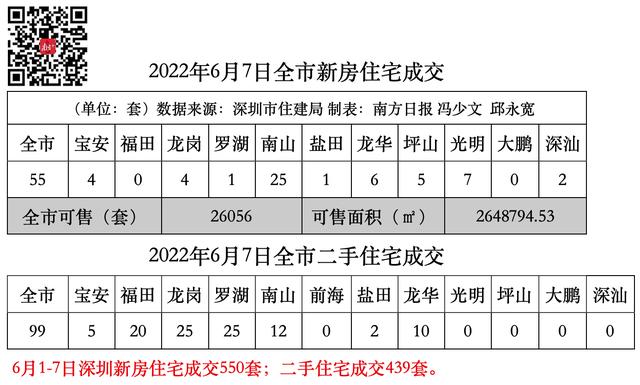 临海揽山住宅什么时候开盘「蛇口临海揽山御园预售」