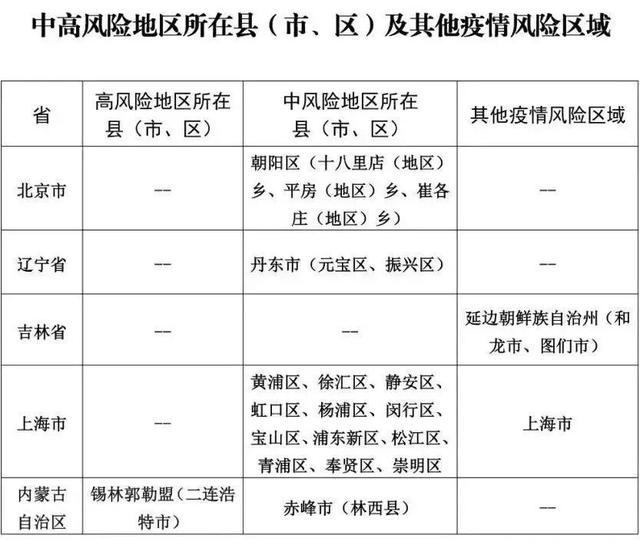 时至24时新型冠状病毒肺炎疫情最新情况6月16日0—24时,31个省(自治区