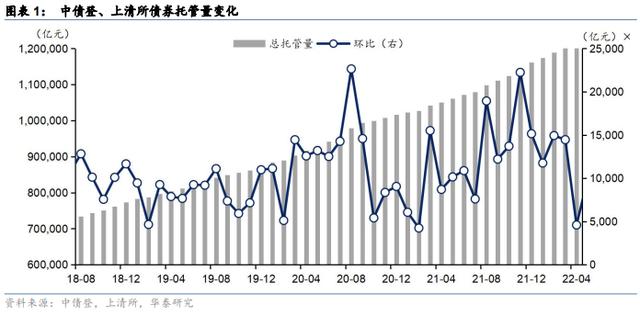 华泰证券 固收「券商信托吧」