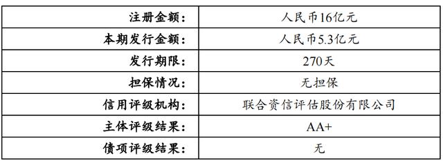 南阳投资集团拟发行5.3亿元超短融, 用于偿还有息债务