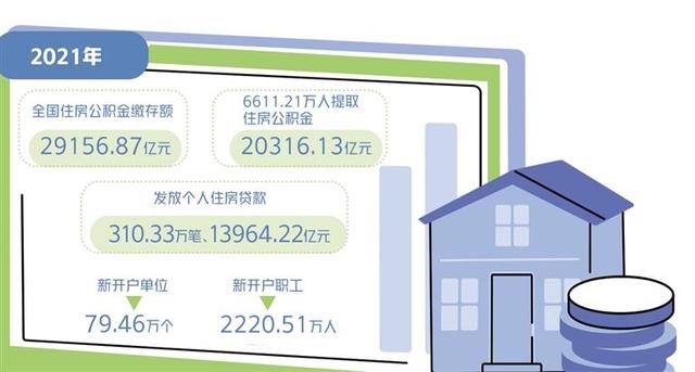 推进公积金缴存扩面「十四五规划完善再分配机制,加大」