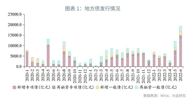 本周债券市场分析「债券市场周报」