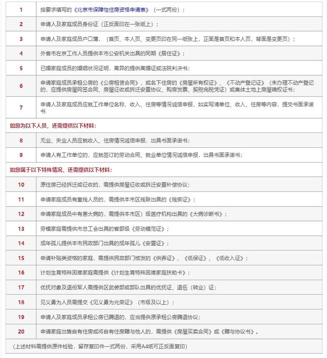 怎么申请北京的公租房「北京人怎么申请公租房」