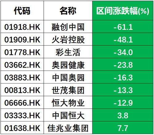 融创和佳兆业为何谈崩「佳兆业债务重组」