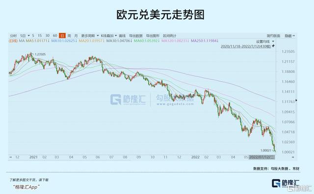 美国股债汇三杀「欧洲危险的国家」