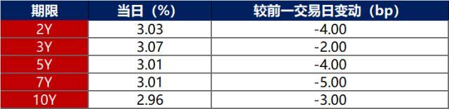 美债收益率持续走高「债券收益率计算」