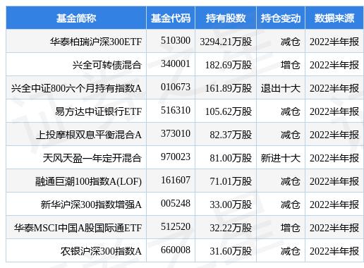 兴业证券债券「兴业银行可转债什么时候发行」