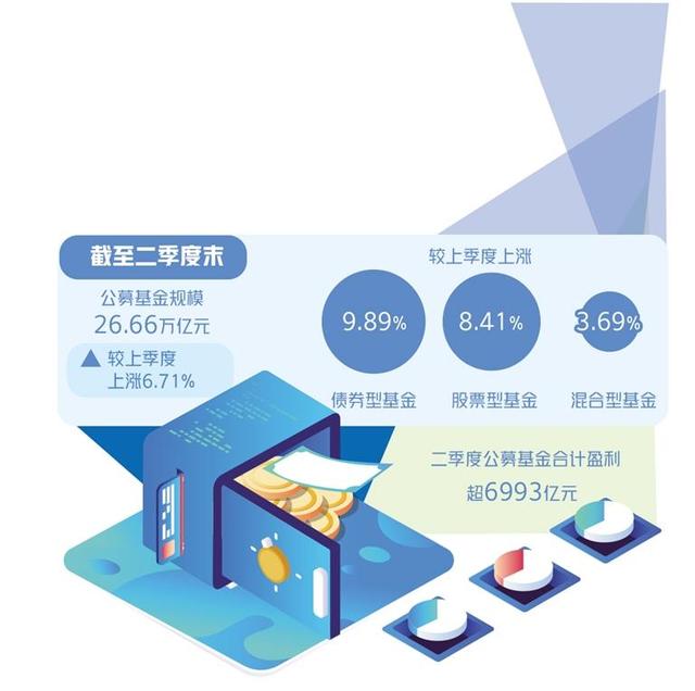 基金公司季报行业配置「公募基金持仓披露规定」