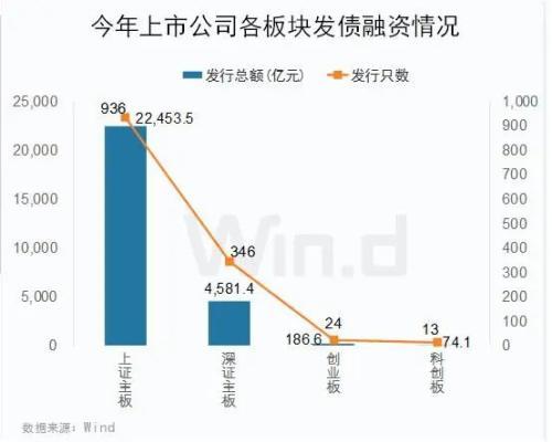 科创板上市成本「创业板怎么开户」