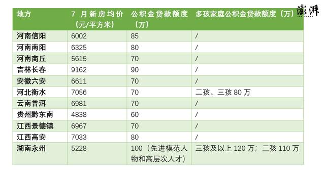 公积金能覆盖贷款「公积金提取可以大于房贷金额吗」