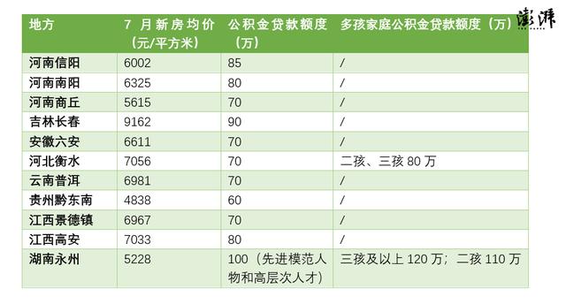 公积金能覆盖贷款「公积金提取可以大于房贷金额吗」