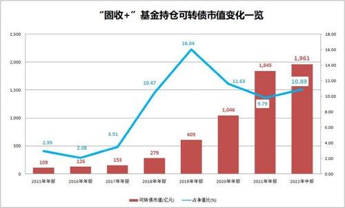 持有市值 持有份额「50亿以下市值的股票」