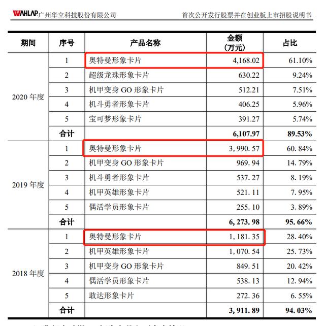 奥特曼卡片稀有排行（奥特曼卡片稀有排行Tsr）