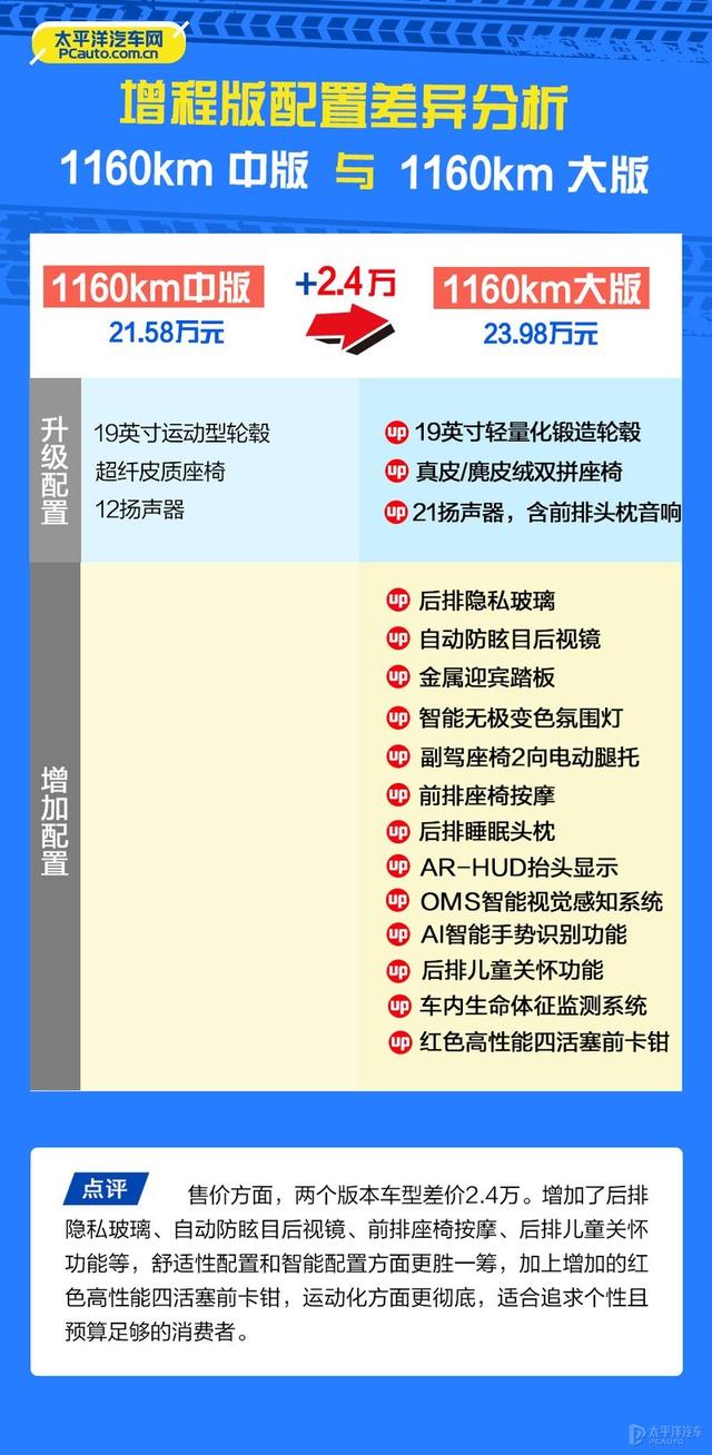 绝地求生怎么看雷达辅助 不到20W起售，有双激光雷达还有剪刀门！刚上市的哪吒S怎么选最值