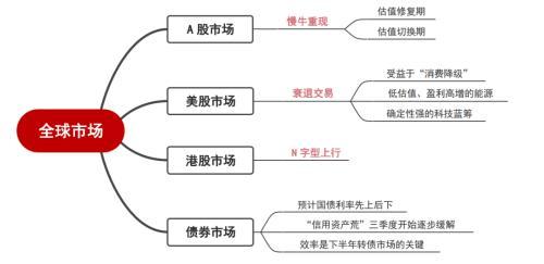 中信证券后市的走势如何「股市行情中信证券」