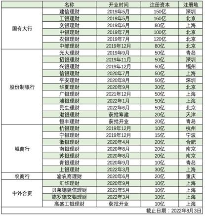 恒丰理财获批开业 青岛将迎第三家银行系理财子公司落户
