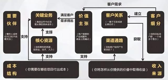 化妆品直销模式和分销模式,化妆品直销模式和分销模式的区别