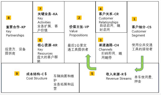 化妆品直销模式和分销模式,化妆品直销模式和分销模式的区别