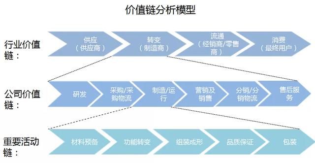 化妆品直销模式和分销模式,化妆品直销模式和分销模式的区别