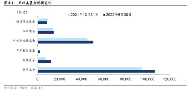 集中踩雷华晨债,华泰资管固收产品日跌超6%、下调估值「工商银行永续债」