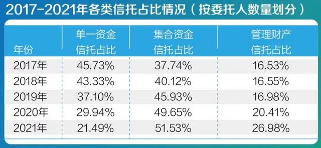 信托公司转型方向「产业方向」