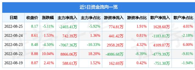 中材节能每股价格「中材节能历史股价」