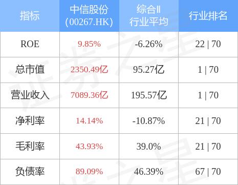 中信特钢转债「6O003O中信证券」