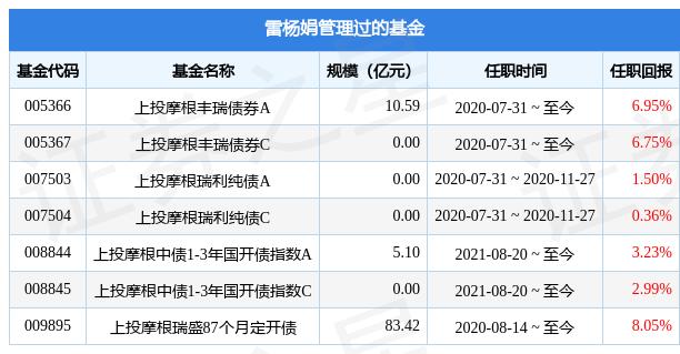 上投摩根内需动力基金分红情况「雷根基金」